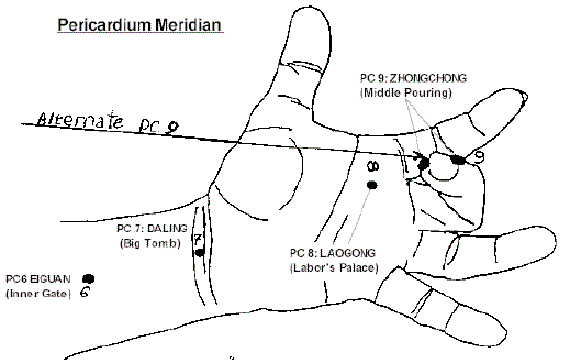 PericardiumMeridian